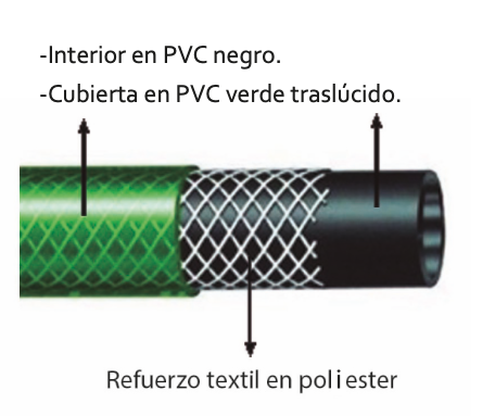 Manguera de riego Jardín - PROINDUSTAR